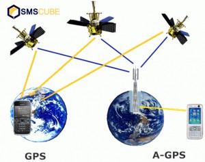 Assisted GPS